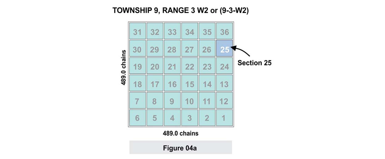 The Dominion Land Survey